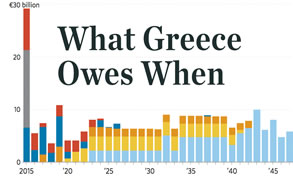 Greece Debt